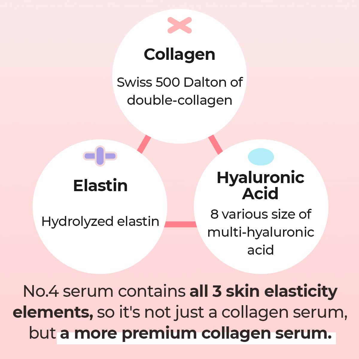 No.4 Collagen 73% Pudding Serum