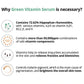 Green Multi-Vitamin Vital Nutrition Serum 35ml
